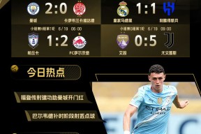 开元体育平台-关于今晨欧超杯传出新动向；皇家马德里队长鼓劲；管理层表态：管理层满意；控场能力受关注的信息